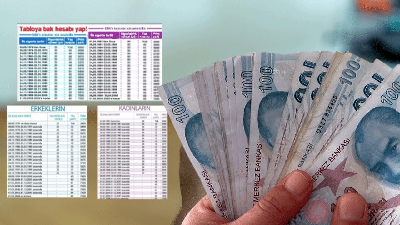 2000 Öncesi, 2000–2008 ve 2008 Sonrası Emeklilik Hesaplaması değişti! İşte yeni tablo