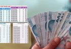 2000 Öncesi, 2000–2008 ve 2008 Sonrası Emeklilik Hesaplaması değişti! İşte yeni tablo