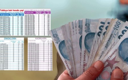 2000 Öncesi, 2000–2008 ve 2008 Sonrası Emeklilik Hesaplaması değişti! İşte yeni tablo